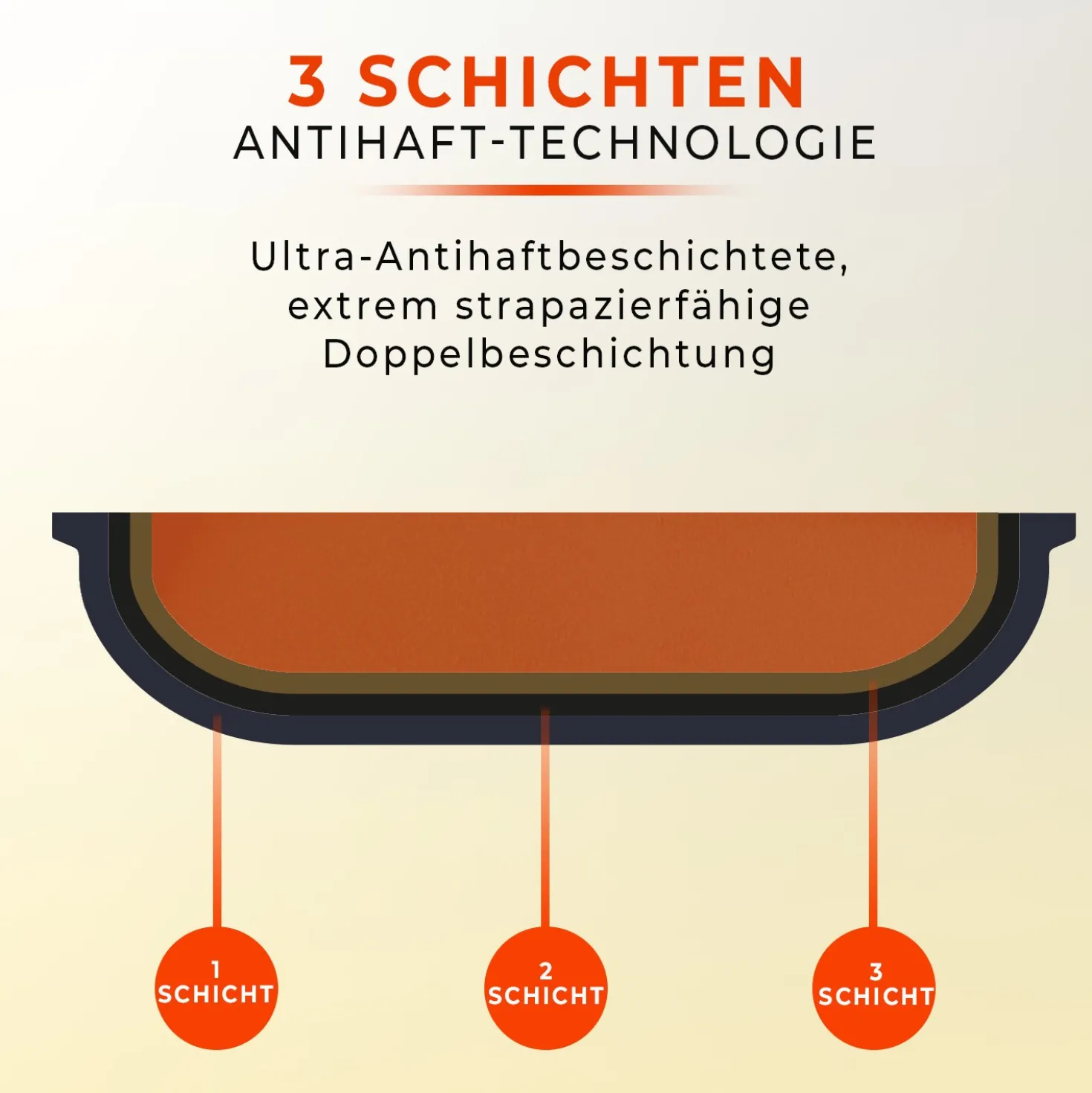 Antihaft Mini-Backformen 3er-Set