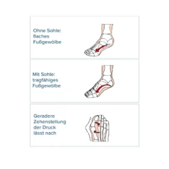 Hallux-Valgus-Sohlen, 1 Paar Gr. 40-46