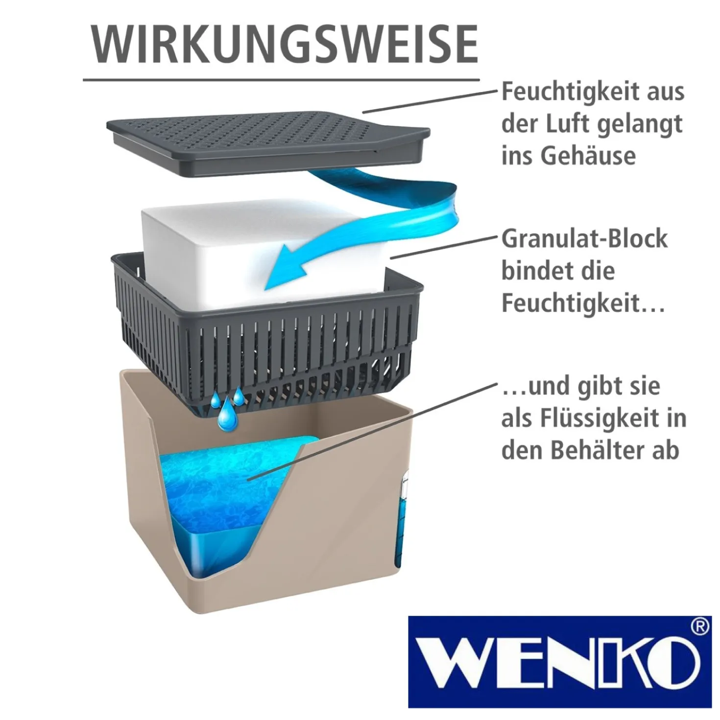 WENKO Raumentfeuchter Cube Beige 2 x 500 g, für Räume bis ca. 40 m³