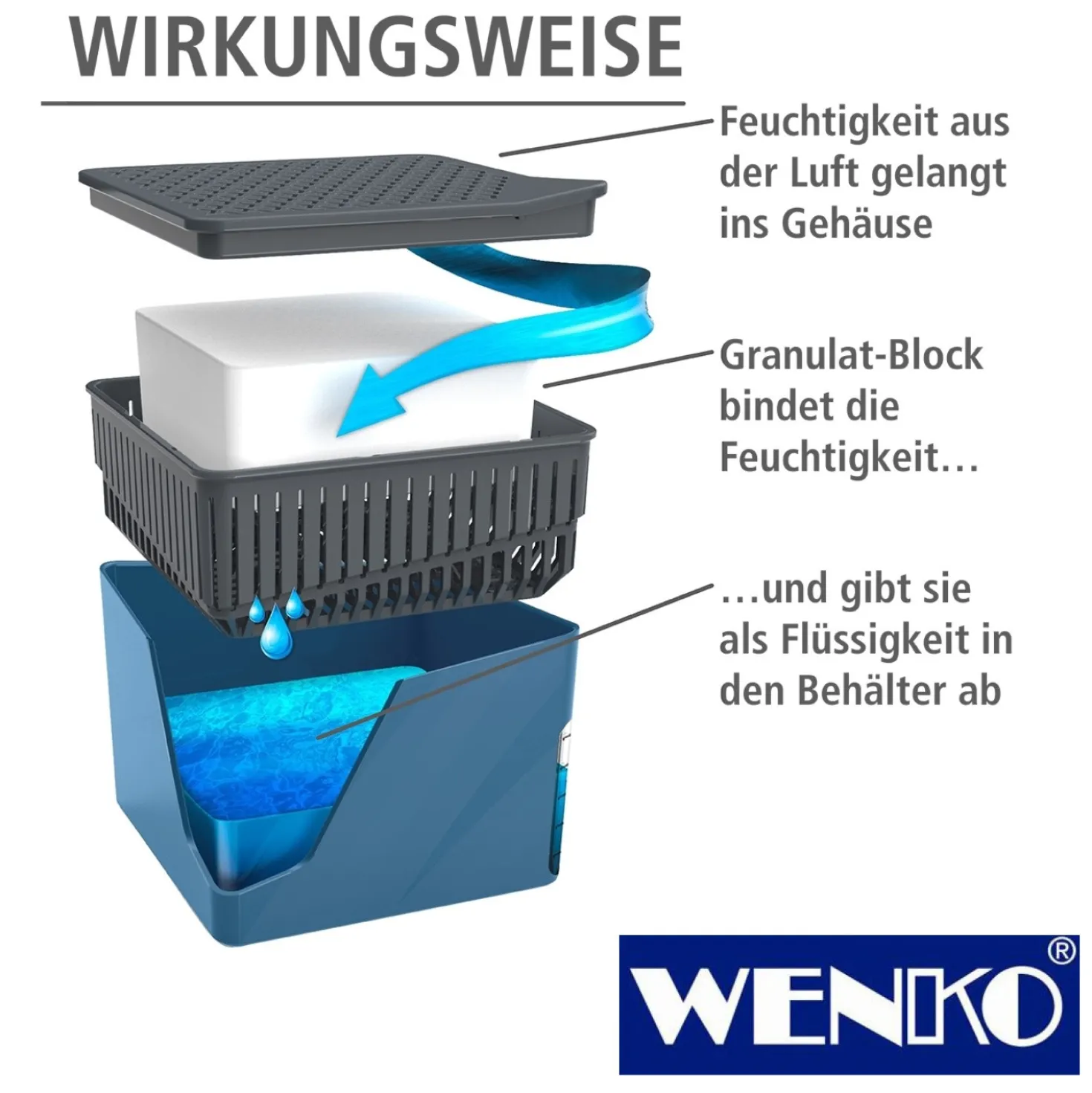 WENKO Raumentfeuchter Cube Blau 1000 g, Luftentfeuchter