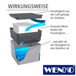 WENKO Raumentfeuchter Cube Grau 1000 g, Luftentfeuchter
