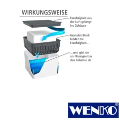 WENKO Raumentfeuchter Cube Weiß 2 x 500 g, für Räume bis ca. 40 m³